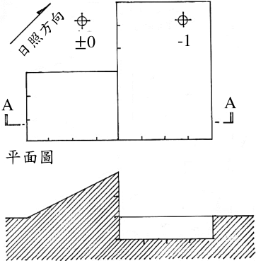 A-A 剖面