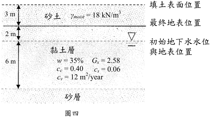 圖五