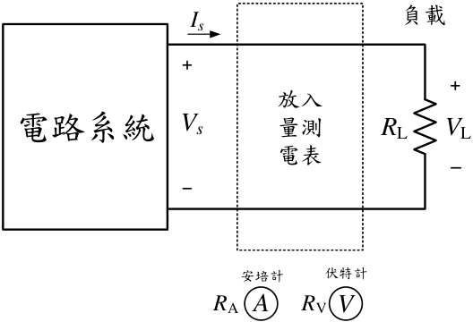 圖四
