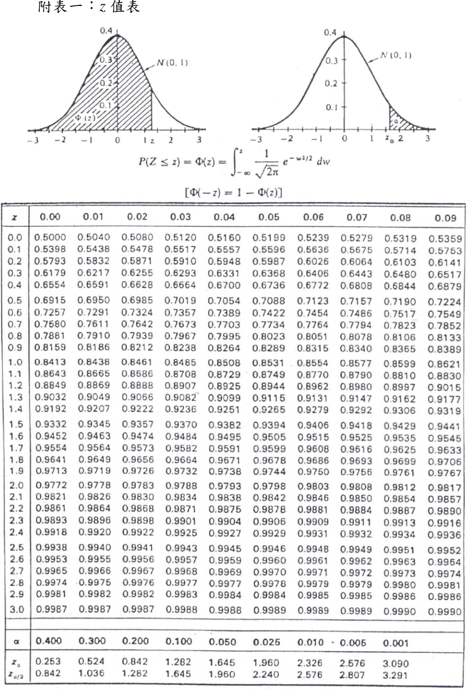 代號: 41930 頁次: 6 - 3