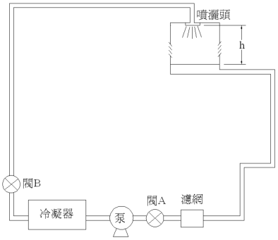 圖 3