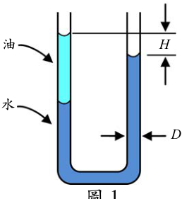 圖 1