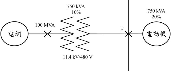 某工廠之電力系統單線圖