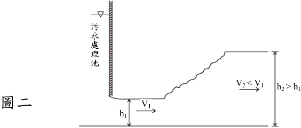(請接背面)