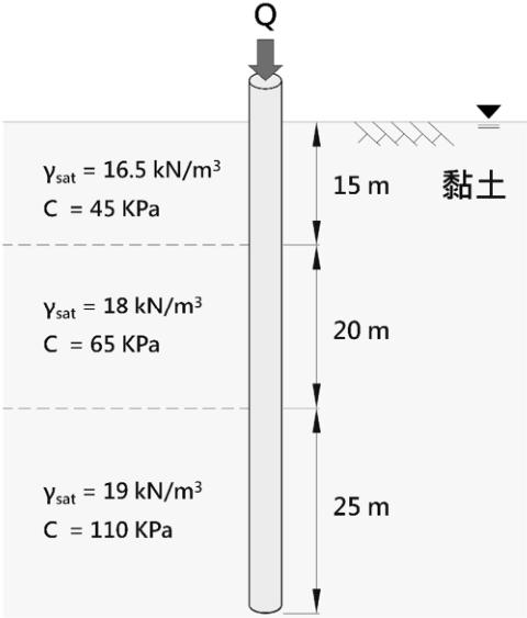 圖 2