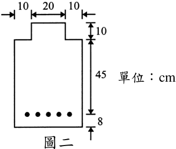 圖三