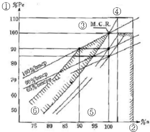 A. 量測連續出力比( Measured Continuous Rating )