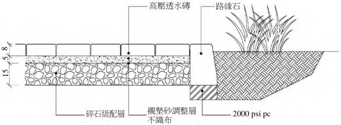 戶外鋪面剖面圖（單位：公分）