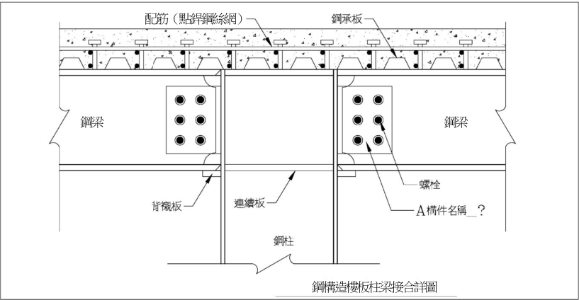  螺栓鋼板 螺栓鋼板