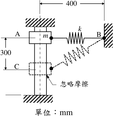 （請接背面）