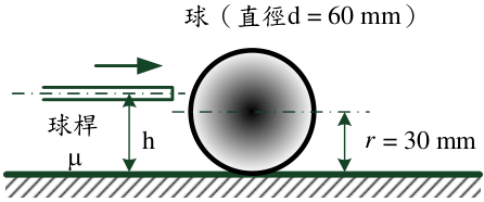 圖 3