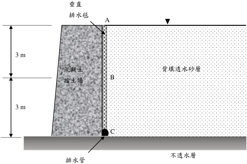 圖 2