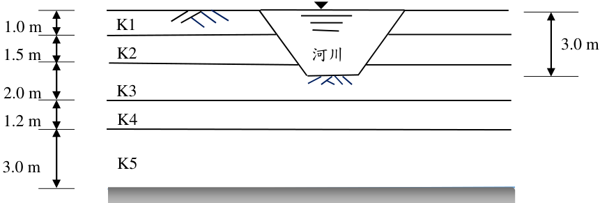 不透水層