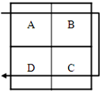 bU 型流程布置