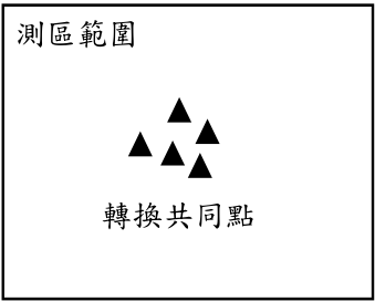 圖( 2 )