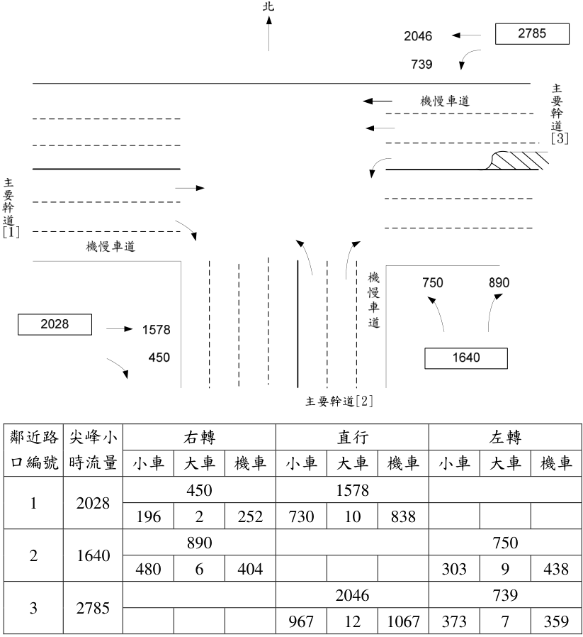 (請接背面)