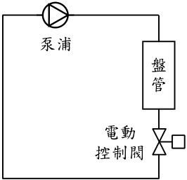 圖 1 管路系統圖