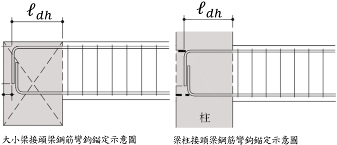 T 頭鋼筋示意圖