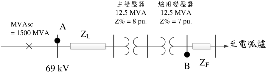 圖三 電弧爐配電線路圖