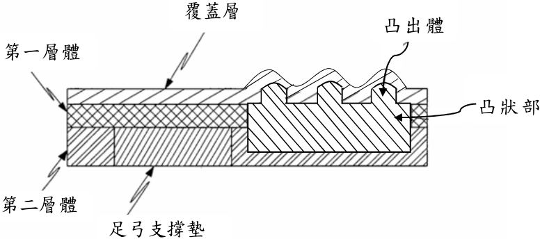 圖 7 :被控侵權產品鞋內墊斷面結構
