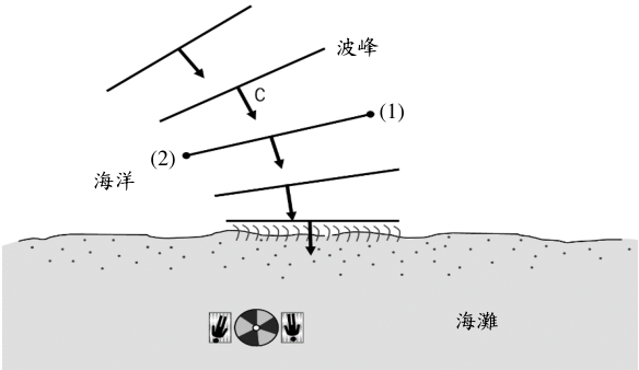 圖五