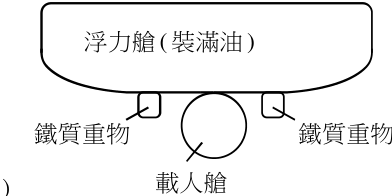 圖 四