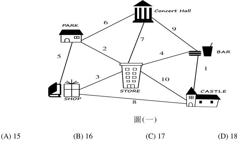 25. 小君的平板電腦在學校透過無線網路連接之後,不需要設定 IP 位址資訊即可連接網際網路 瀏覽網頁,這是因為學校的網路系統應該提供下列何種服務才能完成此項作業? A HTTP B SMTP C DNS D DHCP ˉ