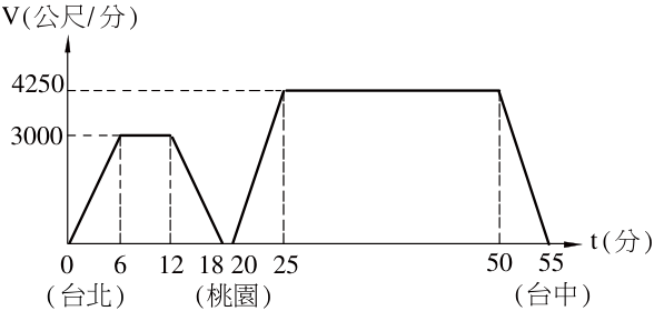 圖 十四