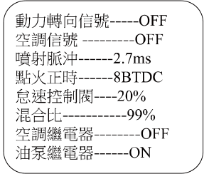 圖 一