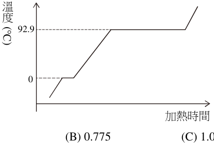 D 2.125
