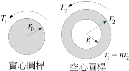圖四