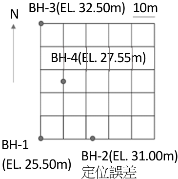 圖二 b