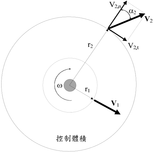 (請接背面)