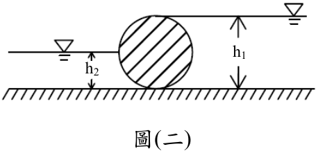 (請接背面)