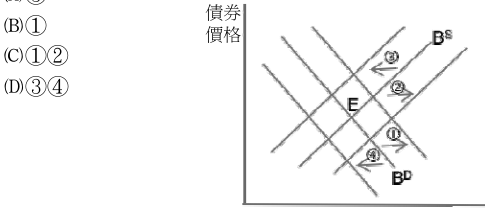 債券數量
