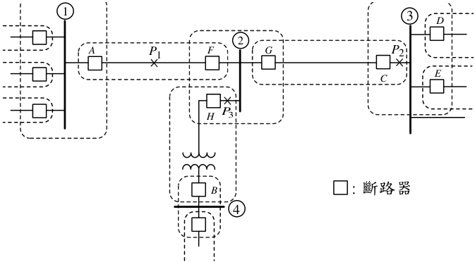 圖三、電力系統單線圖與保護區域(虛線範圍)