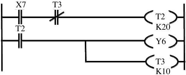圖六:階梯圖程式( Ladder program )