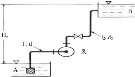 圖二 離心泵管路系統