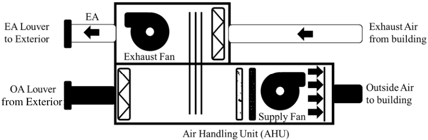 圖二、空調箱示意圖