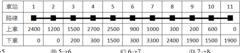  7 → 8