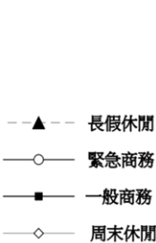  周末休閒旅客