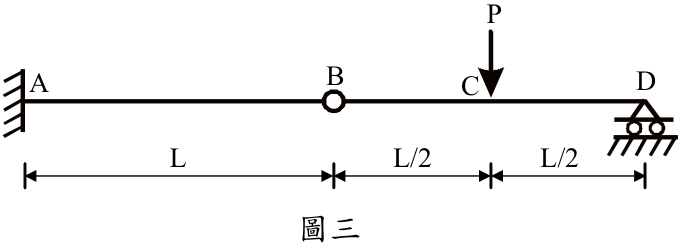 (請接背面)