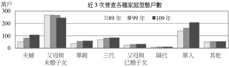 圖 四