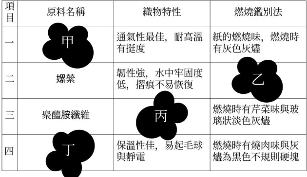 圖 三