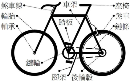 圖八
