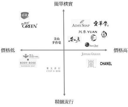 圖 九
