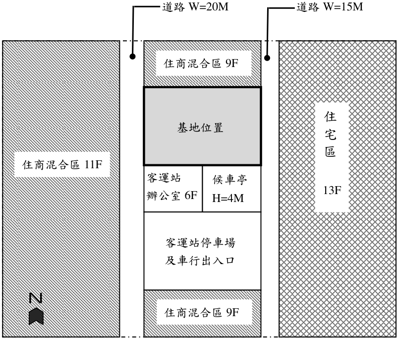註: NO SCALE