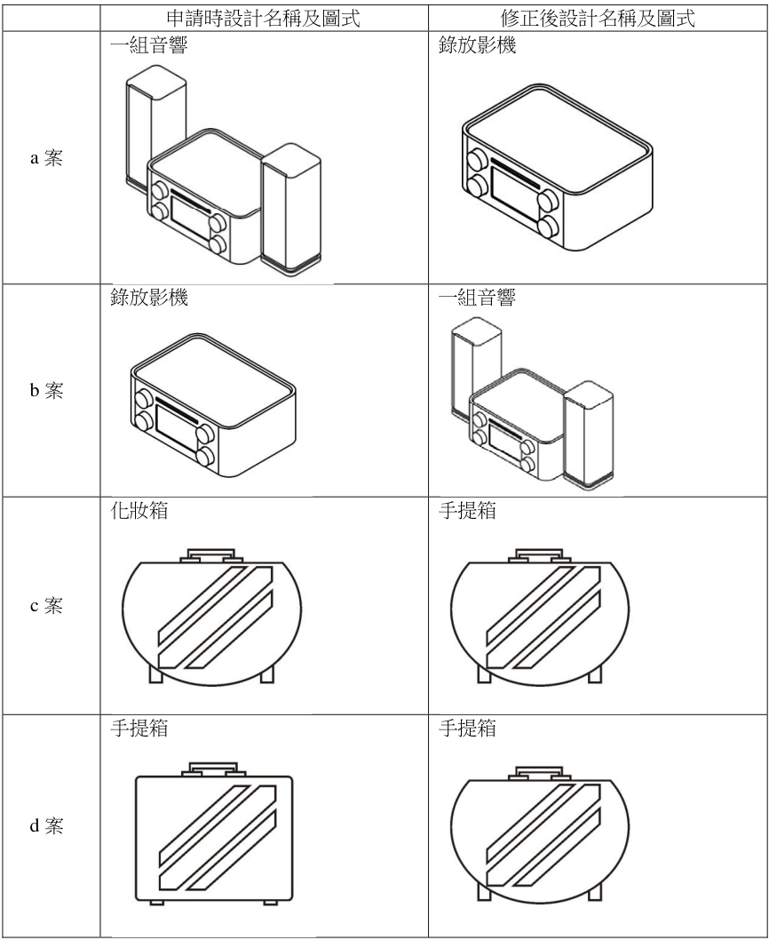 下列敘述,何者正確?