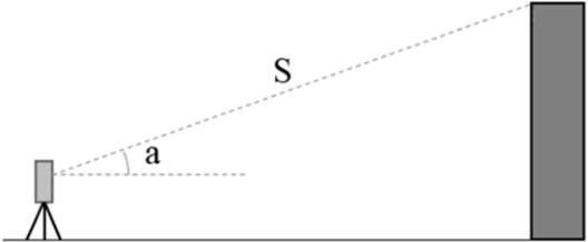  0.05 m 