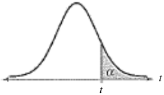 Right-tailed test